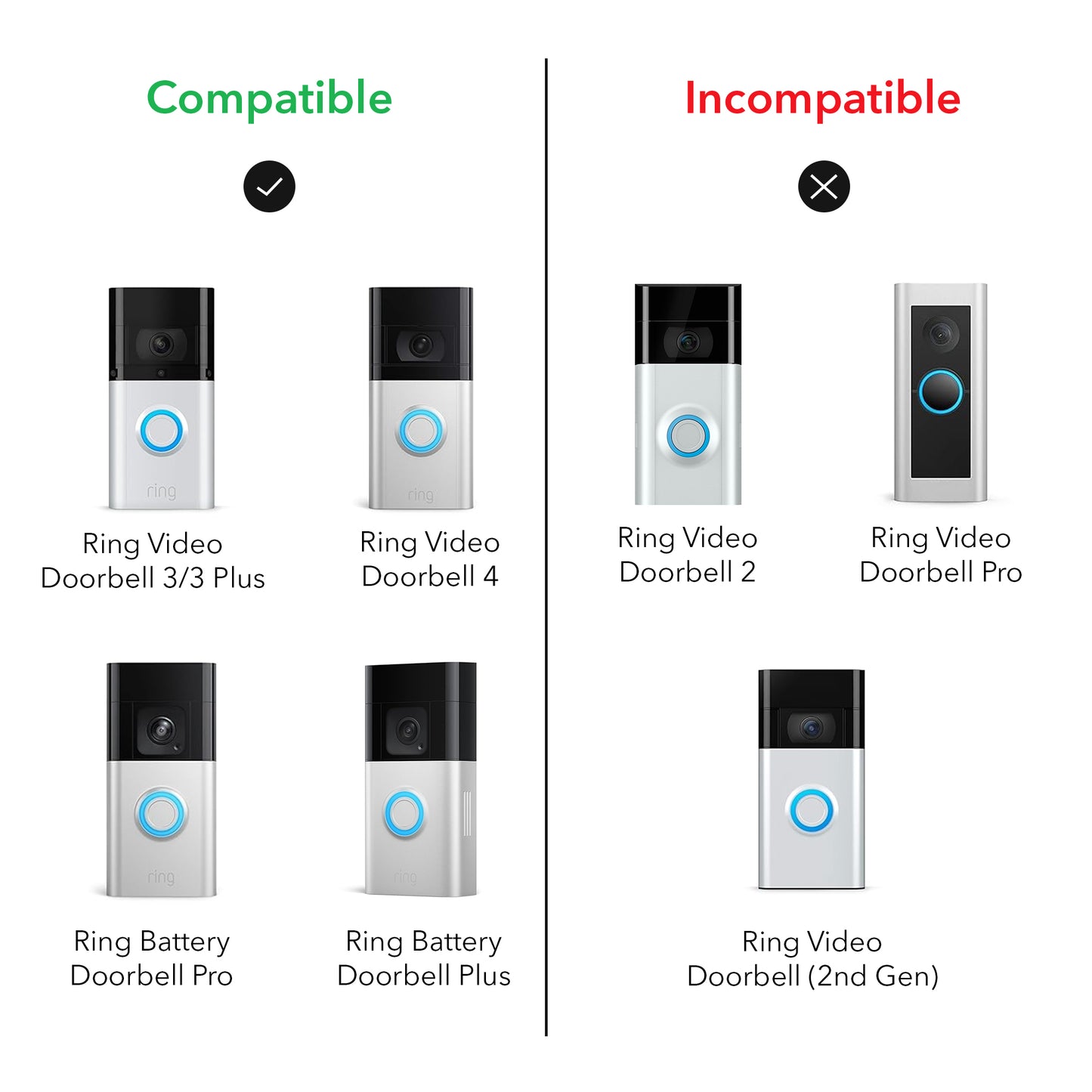 Solar Charger Mount Compatible with R.Ing Video Doorbell 3, 3 plus and 4, R.Ing Doorbell Battery plus and Pro (1 Pack, Black)