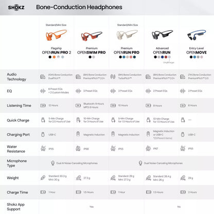 Shokz Openrun Pro 2 Bluetooth Wireless Headphones